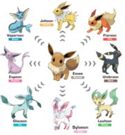 Appendix:Eeveelutions .